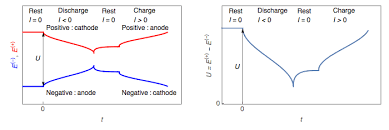 That is not to say that. Anode Cathode Positive And Negative Battery Basics Biologic