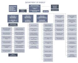 Organizational Structure Types Matrix Organization