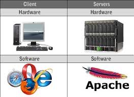 Check spelling or type a new query. Perbedaan Server Dan Desktop Pc Biasa Anugrahpratama Com