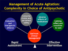 Image result for Agitation Management
