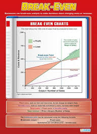 Break Even Business Studies Educational School Posters Business Studies Economics Lessons Business Education