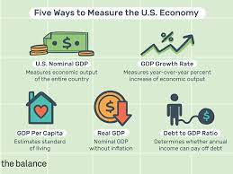 Gdp is defined as the market value of all final goods and services produced domestically in a single year and is the single most important measure of macroecono. Us Gdp Statistics And How To Use Them