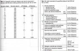 NUOVO POLO SCOLASTICO &ldquo;Sant'Anna&rdquo; DOCUMENTO ...