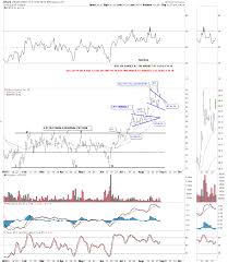 Dslv Update The Chartology Of Silver Kitco News