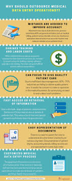 Check Out Outsource Importance In Medical Industry Its More Than Process Medical Data Data Entry