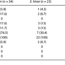 Enterococcus is a large genus of lactic acid bacteria of the phylum firmicutes. Pdf Prevalence Antimicrobial Resistance And Genetic Lineages Of Enterococcus Spp From Vegetable Food Soil And Irrigation Water In Farm Environments In Tunisia Antibiotic Resistance In Vegetables Enterococci In Tunisia