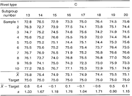 Target Xbar S Chart Example Infinityqs