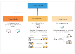 Whether it is a product they are selling or supplies for the bathroom, all inventory needs to be recorded and tracked to be replenished. Blog Servicenow Elite