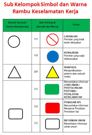 Keselamatan dan kesehatan kerja adalah suatu kondisi dalam pekerjaan yang sehat dan aman baik itu bagi pekerjaannya, perusahaan maupun bagi keselamatan dan kesehatan kerja juga merupakan suatu usaha untuk mencegah setiap perbuatan atau kondisi tidak selamat, yang dapat mengakibatkan. Pengertian Aturan Dan Rambu Rambu K3 Teknik Otomotif Com