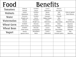 My Aunt Just Sent Me This Food Benefits Chart Through My