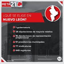 Te presentamos los datos más relevantes de la entidad de cara a las elecciones de 2021 en las que se. Elecciones Nuevo Leon 2021 Datos Demograficos