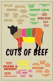 Details About Cuts Of Beef Meat Color Coded Chart Butcher Poster 12x118 Inch Poster 12x18