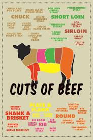 details about cuts of beef meat color coded chart butcher poster 12x118 inch poster 12x18