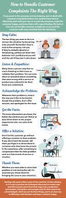 How To Handle Customer Complaints The Right Way Customer Complaints Customer Service Training Customer Retention Ideas