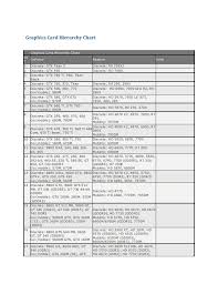 25 Unexpected Gaming Gpu Hierarchy Chart