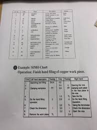 solved conduct a simo chart for replacing the battery of