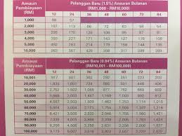 Aeon credit personal loan is the best solution if you don't have enough money for home appliances. Pinjaman Peribadi Express Home Facebook