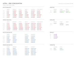 Latin Conjugations Bencrowder Net