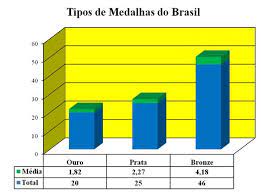 The actual contents of the file can be. Medalhas Do Brasil Nos Jogos Olimpicos 1920 A 2008