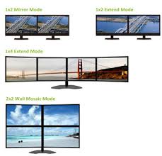Dph2001 Displayport To 2 Port Hdmi Graphics Splitter Adapter Discontinued I'd like to set up a dual monitor setup with two external monitors, however most laptops in my budget only come with one hdmi port. 2 port hdmi graphics splitter adapter