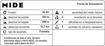 Pinuecar Frente De Somosierra San Mames Cascadas Viajes