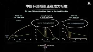 估值1200亿，Kimi融资破纪录了