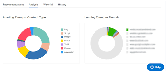 Uptime Com Check Types Status Code Web Monitoring