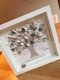 Lebensbaum Mit Personlichen Wunschen Etsy Geschenke Kleine Geschenke Geschenke Zur Firmung