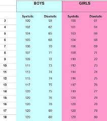 Blood Sugar Level Chart For Adults Without Diabetes Blood