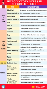 Reported Speech Indirect Speech Definition Useful Rules And Examples Reported Speech Learn English Words Learn English