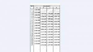 Gaji pertama saya waktu kuliah yaitu saat menjadi asisten dosen (asdos) untuk 1 mata kuliah selama 1 semester yaitu dan sekarang saya nganggur, masih nunggu panggilan kerjaan disebuah dinas. Cek Berapa Gaji Pns Baru Dalam Aturan Terbaru Surya Kepri
