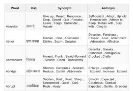 Antonyms And Synonyms List With Hindi Meaning For Ssc Cgl And Bank Po Exams Pdf Find all the synonyms and alternative words for wife at synonyms.com, the largest free online thesaurus, antonyms, definitions and translations resource on the web. inr