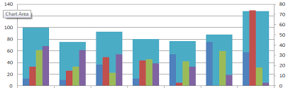 re create bar chart inside another bar chart qlik community