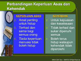 Kemahiran hidup perdagangan dan keusahawanan tingkatan 3 dan jawapan (modul cakna). Khb Ting 1 Bab 9 Perniagaan Dan Keusahawanan