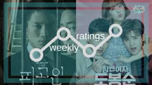 Netflix and third parties use cookies and similar technologies on this website to collect information about your browsing activities which we netflix supports the digital advertising alliance principles. Lawless Lawyer Archives Kdramapal