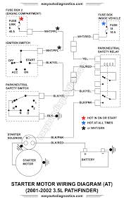 Nissan motors uses a straightforward method of naming their automobile engines. Part 1 2001 2002 3 5l Nissan Pathfinder Starter Motor Circuit Wiring Diagram
