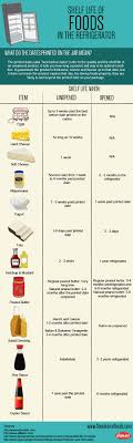 the shelf life of foods in the refrigerator