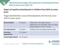 Unit 1 Child Development From Conception To Seven Years