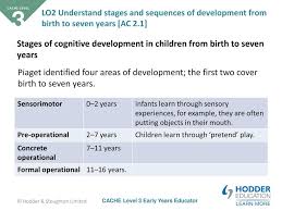 unit 1 child development from conception to seven years