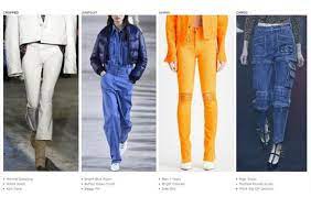 Women S 2020 Denim Trends Denim Trends Denim Women Denim