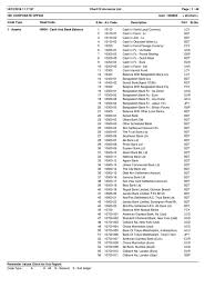 Accountstaff, a stone forest company. Chart Of Accounts Loans Mutual Funds