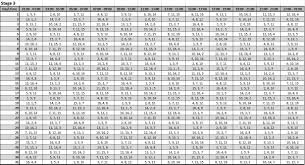 Load shedding update, thursday 10 september 2020: New Tshwane Load Shedding Schedules