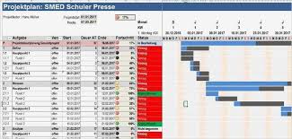 Auf dieser seite finden sie, gut sortiert und organisiert, zahlreiche solche vorlagen für microsoft excel. Berechnung Cpk Wert Mit Flexionstabellen Der Verschiedenen Falle Und Zeiten Aussprache Und Relevante Diskussionen
