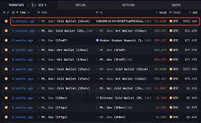 Image result for mtgox live