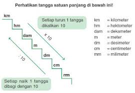 Konversi Satuan Dalam Matematika