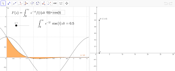 Laplace Transform Simulation Kopio Geogebra