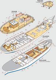 Queen mary 2 in port in a rainy bergen, norway. Schiffdetails Sailing And More
