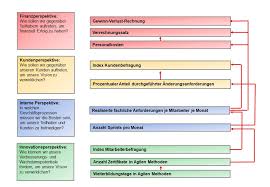 Einkaufskennzahlen beispiele / finanznachrichten privatschutz: Einkaufskennzahlen Beispiele Kennzahlen Definition Gabler Wirtschaftslexikon Kostenlose Lieferung Fur Viele Artikel Pent