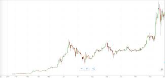 This is the first time ethereum has crossed the $3000 dollar mark in the history of the coin. End Of Year Crypto Roundup How Did Ethereum Perform In 2018