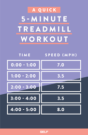 5 treadmill workouts for weight loss self